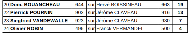 Perfs sem 43-B